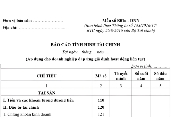 Biểu mẫu và cách lập bảng cân đối kế toán theo thông tư 133 bang can doi ke toan theo thong tu 133 2 1 - Biểu mẫu và cách lập bảng cân đối kế toán theo thông tư 133