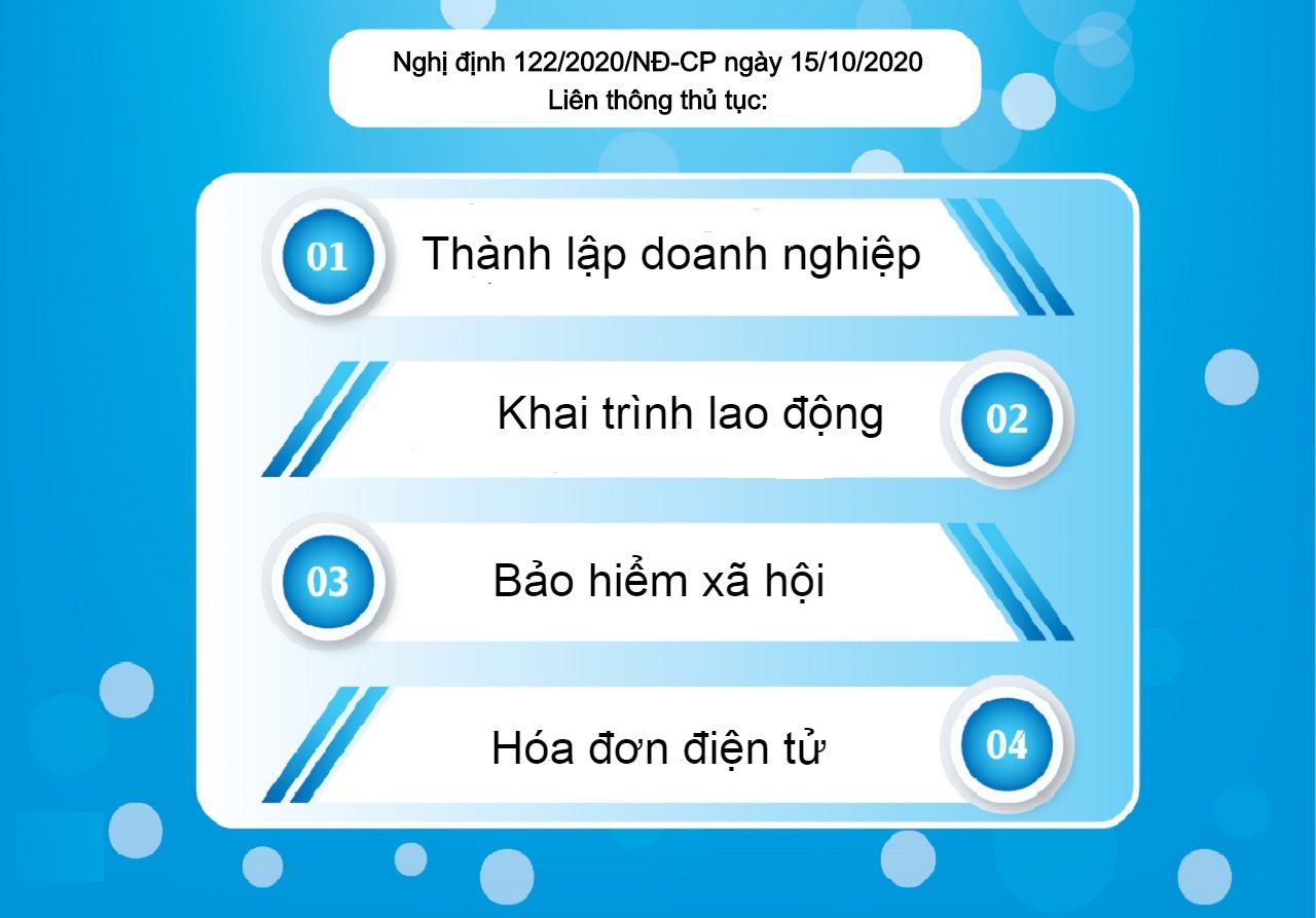 Lien thong thu tuc - LIÊN THÔNG THỦ TỤC ĐĂNG KÝ DOANH NGHIỆP, BHXH, LAO ĐỘNG VÀ HÓA ĐƠN