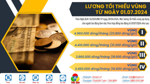 Luong toi thieu vung 500x281 - Lương tối thiểu vùng từ 01/07/2024