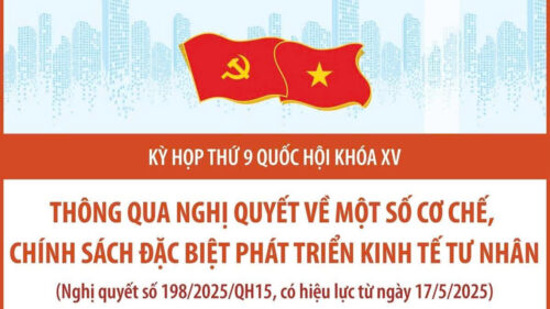 NQ 198 500x281 - Cơ chế, chính sách đặc biệt phát triển kinh tế tư nhân theo Nghị quyết 198