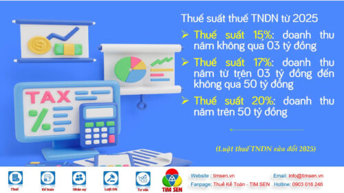 tndn 2025 1 500x281 - Quốc hội thông qua Luật Thuế TNDN sửa đổi, nhiều ưu đãi cho doanh nghiệp