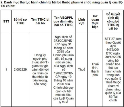 Gộp thủ tục đăng ký người phụ thuộc vào thủ tục đăng ký thuế lần đầu d35cad0d69cee790bedf 431x373 - Gộp thủ tục đăng ký người phụ thuộc vào thủ tục đăng ký thuế lần đầu