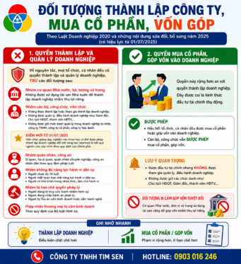 Doi tuong thanh lap DN 341x373 - Đối tượng được th&agrave;nh lập doanh nghiệp, mua cổ phần, g&oacute;p vốn