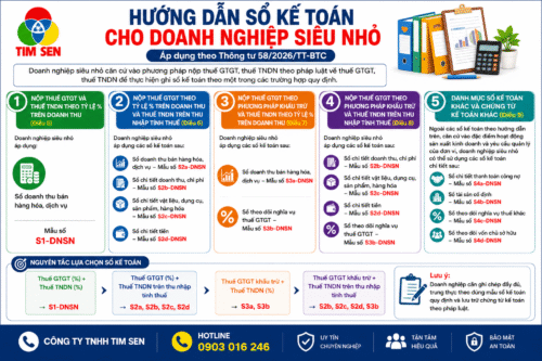 skt dnsn 500x333 - Sổ kế to&aacute;n cho doanh nghiệp si&ecirc;u nhỏ