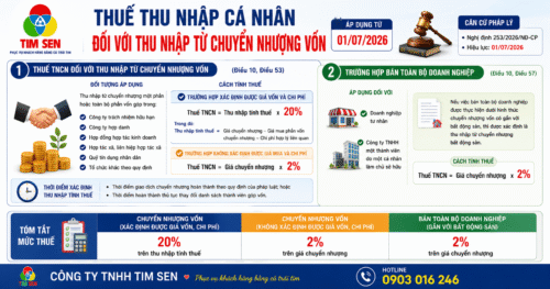 TNCN chuyen nhuong von zalo 500x263 - Thuế TNCN đối với thu nhập từ chuyển nhượng vốn từ 01/07/2026