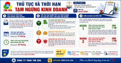 tam ngung kd zalo 500x263 - Thủ tục v&agrave; thời hạn tạm ngừng kinh doanh