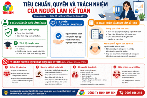 Tiêu chuẩn, quyền và trách nhiệm của người làm kế toán tieu chuan nguoi lam ke toan 500x333 - Tiêu chuẩn, quyền và trách nhiệm của người làm kế toán