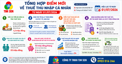 tncn zalo 500x263 - Tổng hợp điểm mới về thuế Thu nhập c&aacute; nh&acirc;n từ 01/07/2026