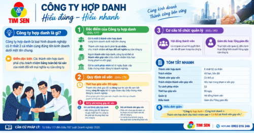 Loại hình Công ty hợp danh Cong ty Hop danh 500x262 - Loại hình Công ty hợp danh